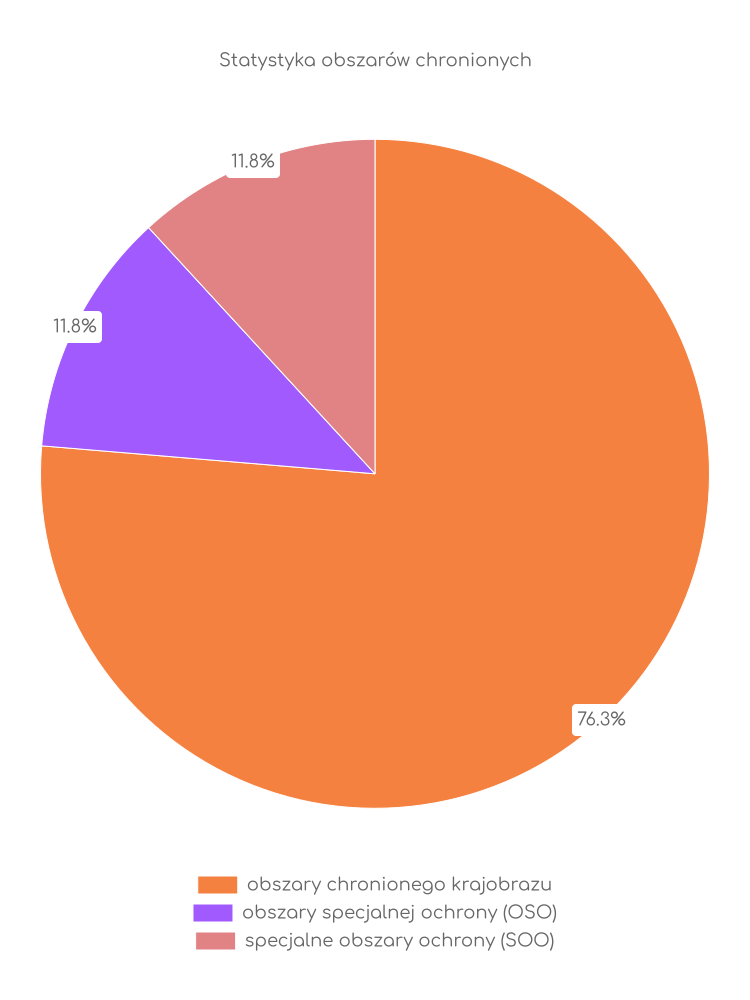 Statystyka obszarów chronionych Roźwienicy